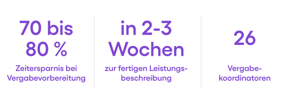 Ergebnisse Case Study CI
